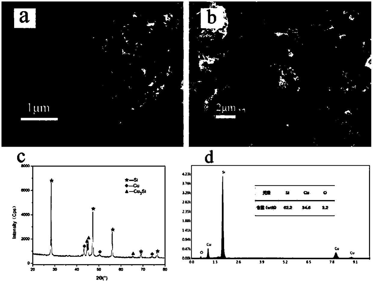 A kind of porous silicon-copper composite material and its preparation method and application