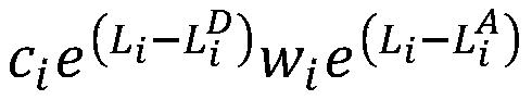 Intelligent crystal oscillator phase noise comprehensive compensation method