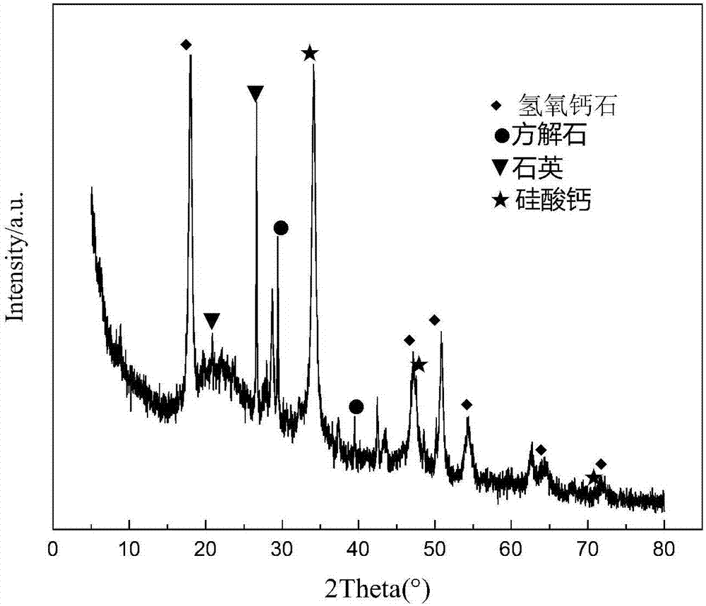A kind of diatomite/heavy calcium carbonate composite humidity control material and its preparation method