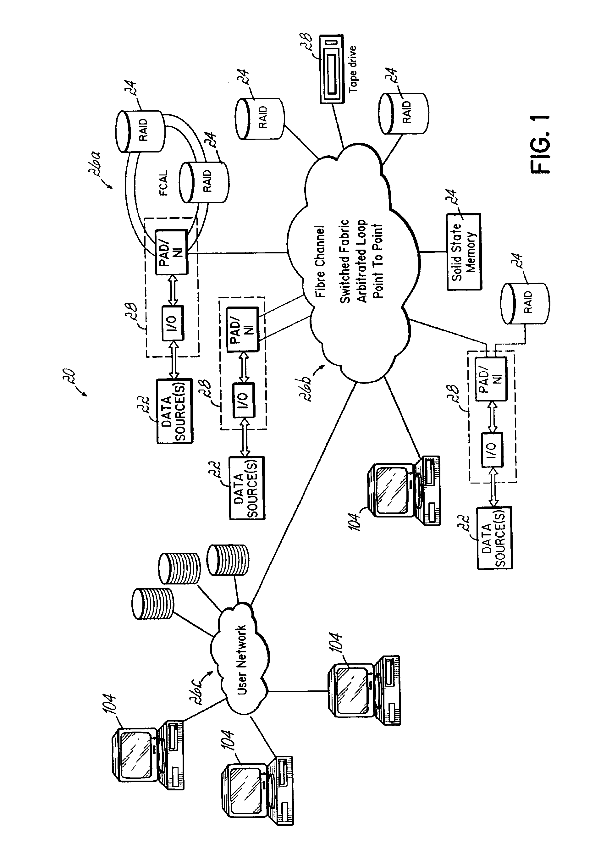 Real-time data acquisition and storage network