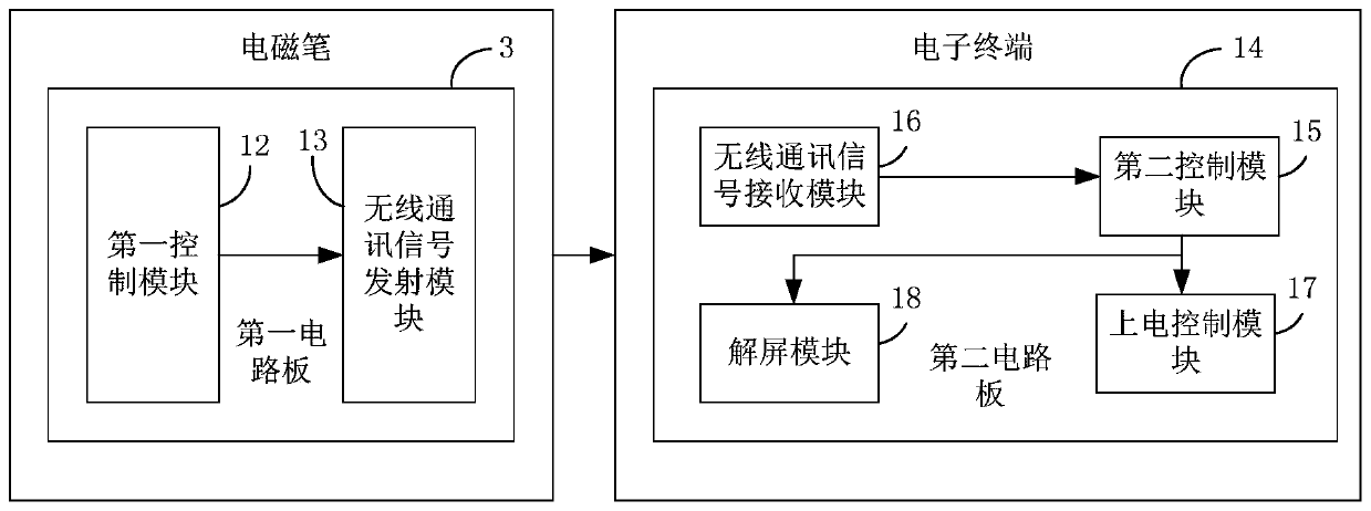 A control method of an electronic terminal with writing function