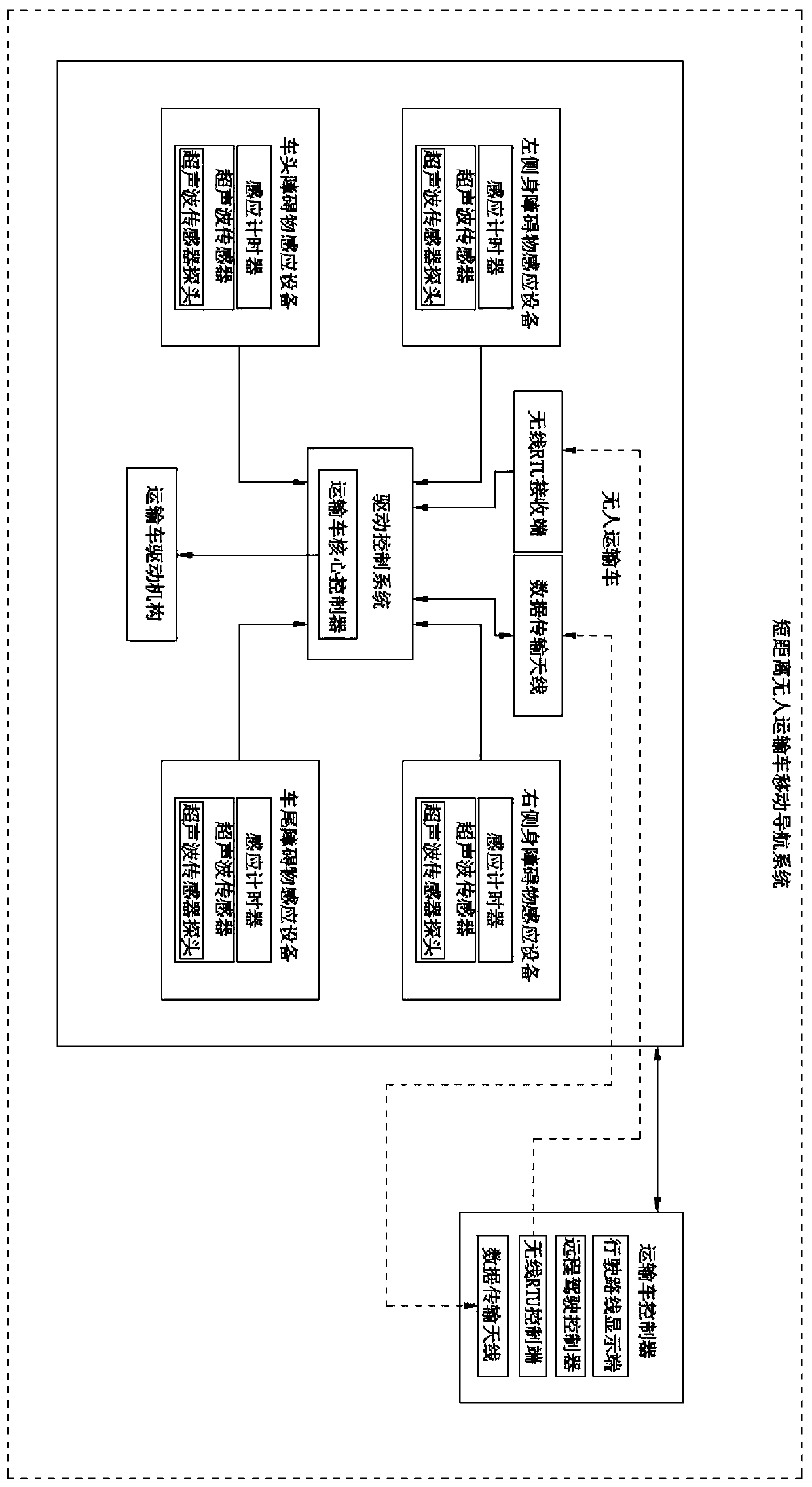 Ultrasonic navigation system