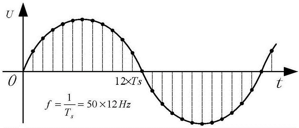 Voltage frequency tracking method for distributed power grid-connected inverter protection