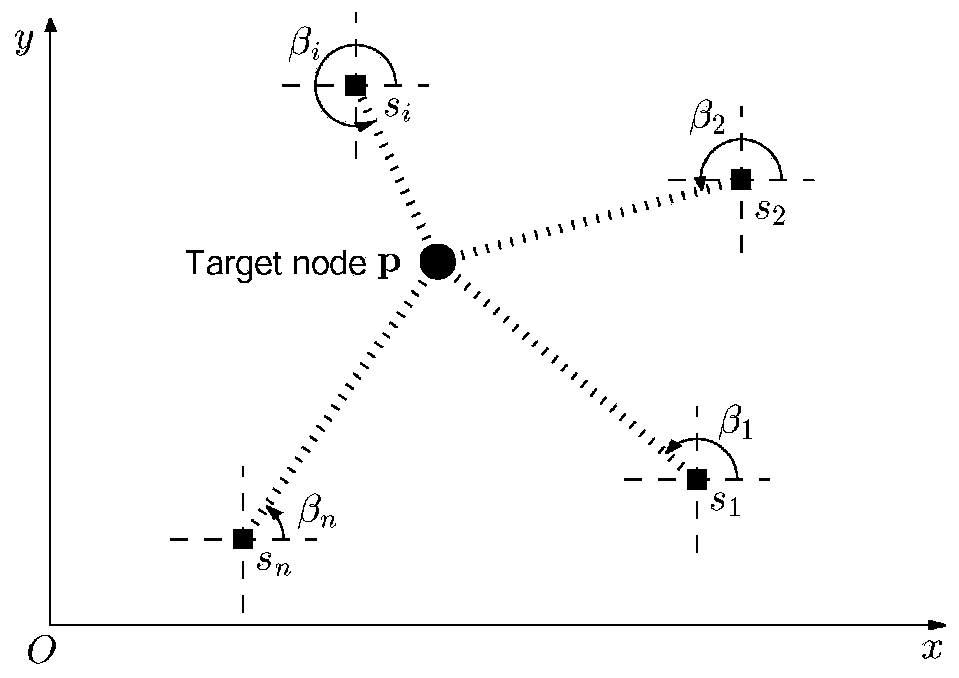 TOA-measurement-based optimal target positioning method for wireless sensor network