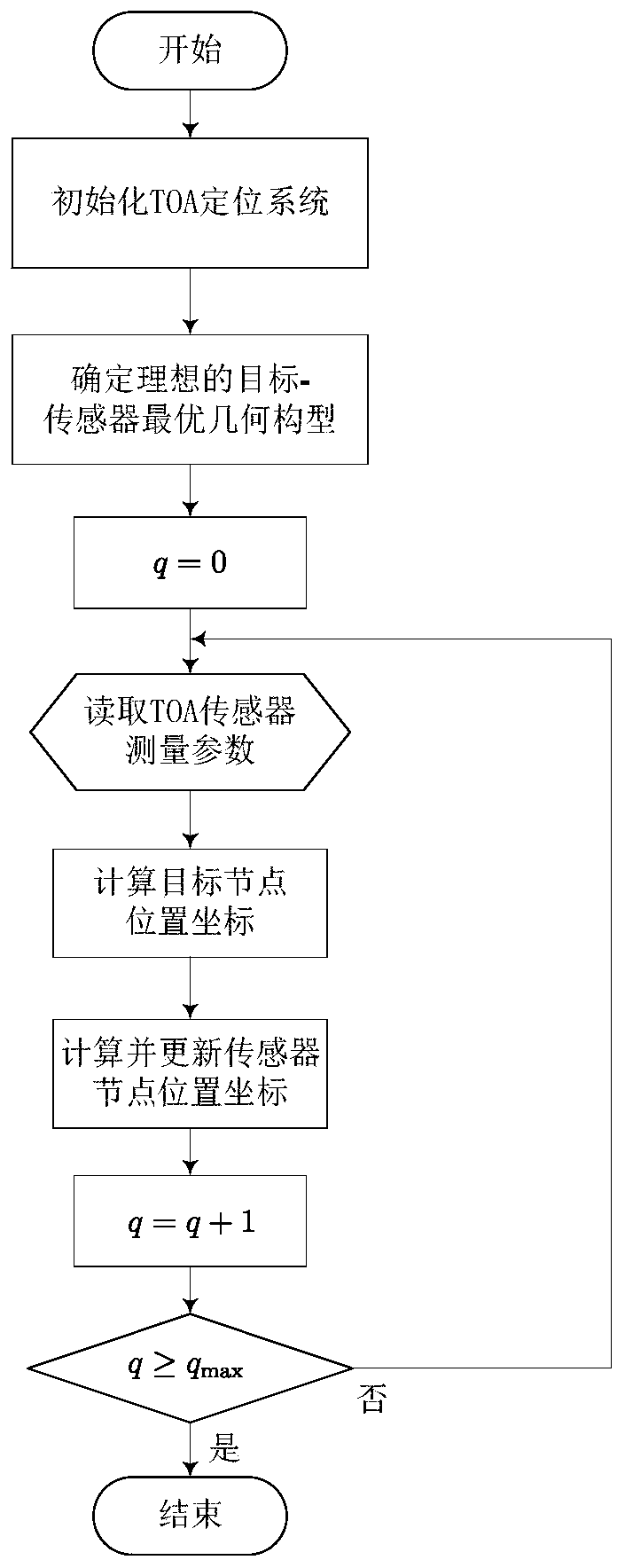 TOA-measurement-based optimal target positioning method for wireless sensor network