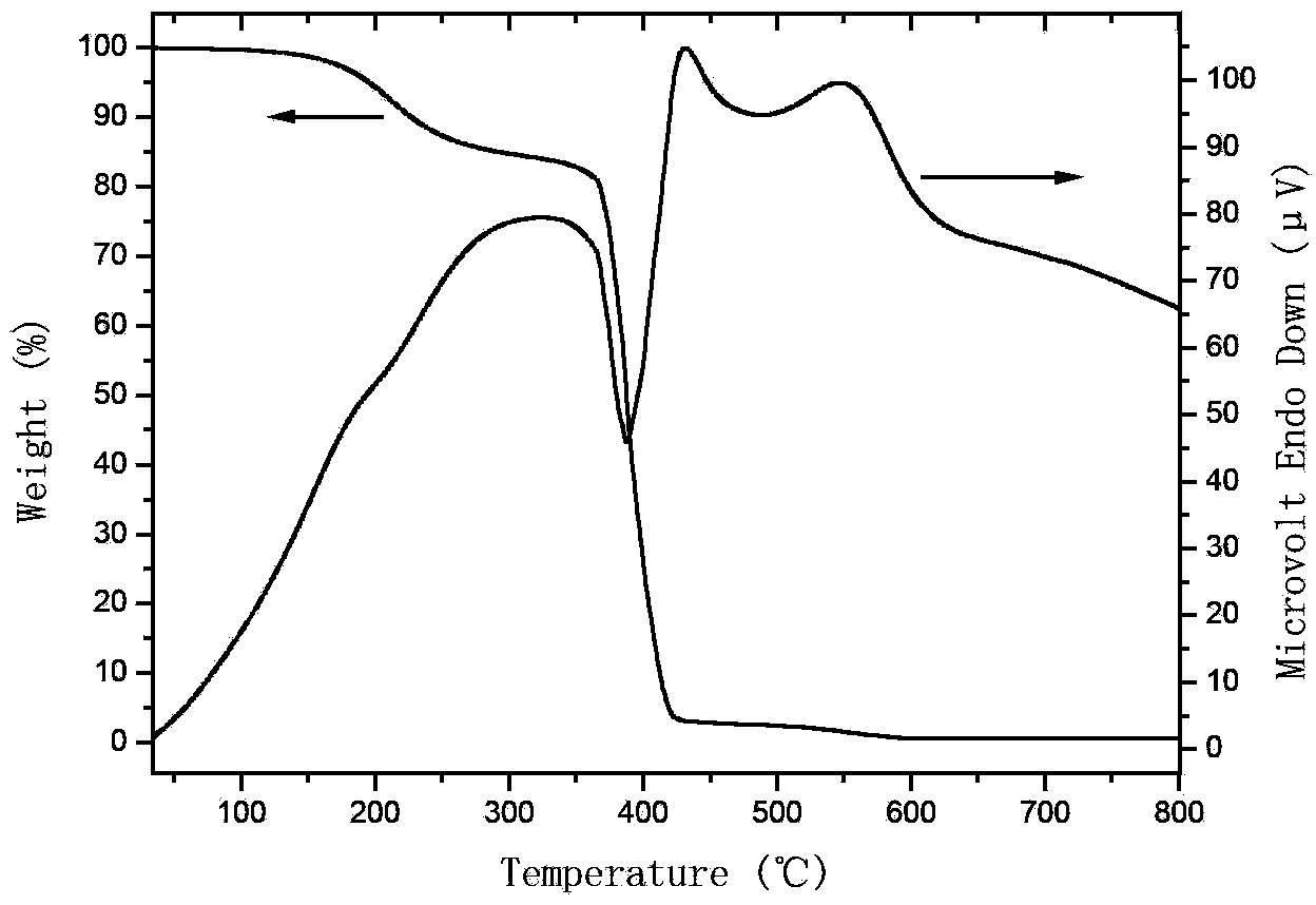 Organic insulating binder for metal soft-magnetic composite material and method for preparing metal soft-magnetic composite material