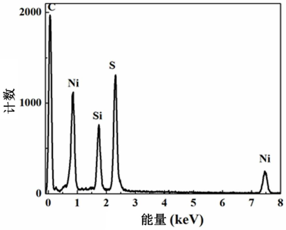 nis@c nanocomposite material for battery negative electrode and preparation method thereof
