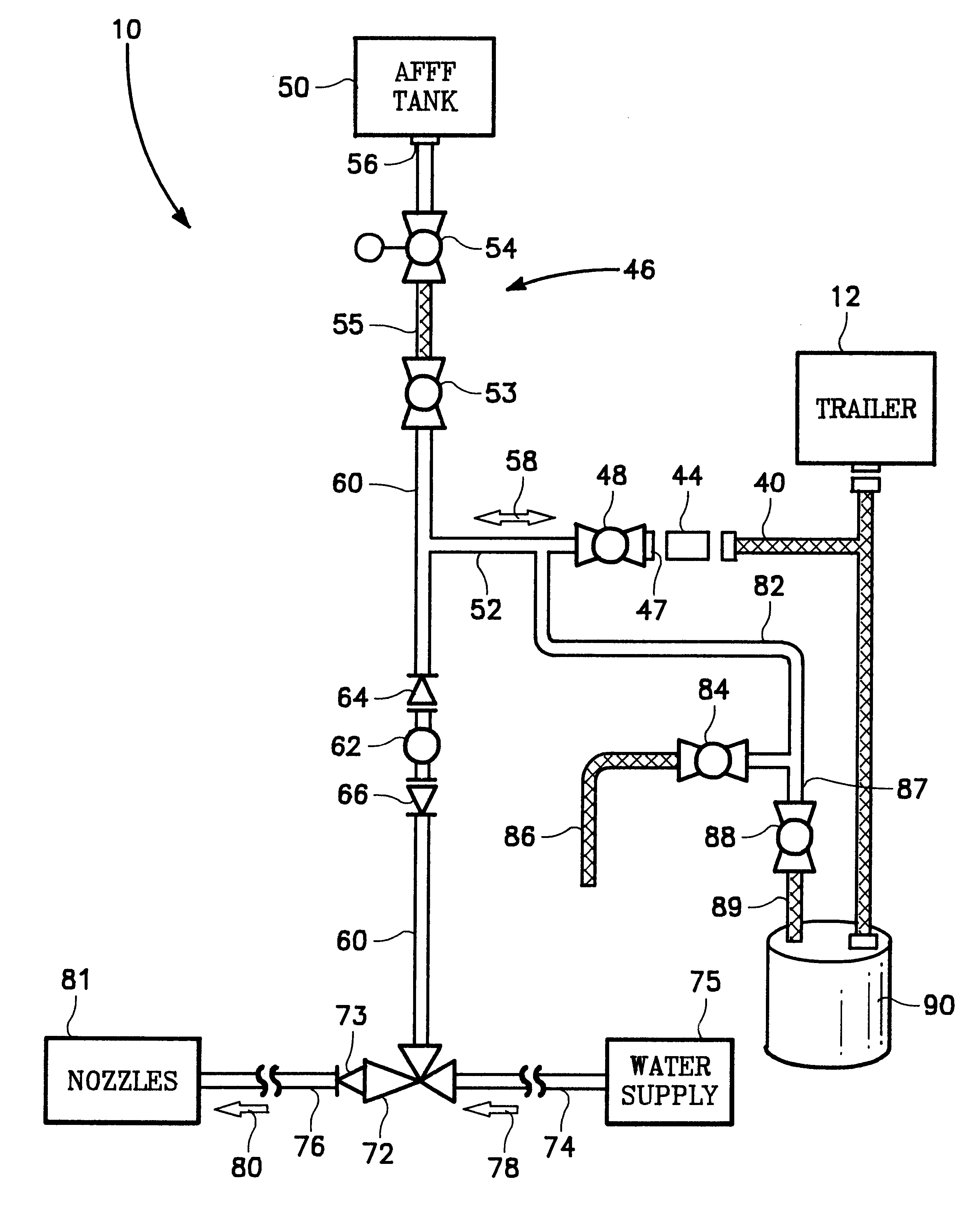 NoFoam system for testing a foam delivery system on a vehicle