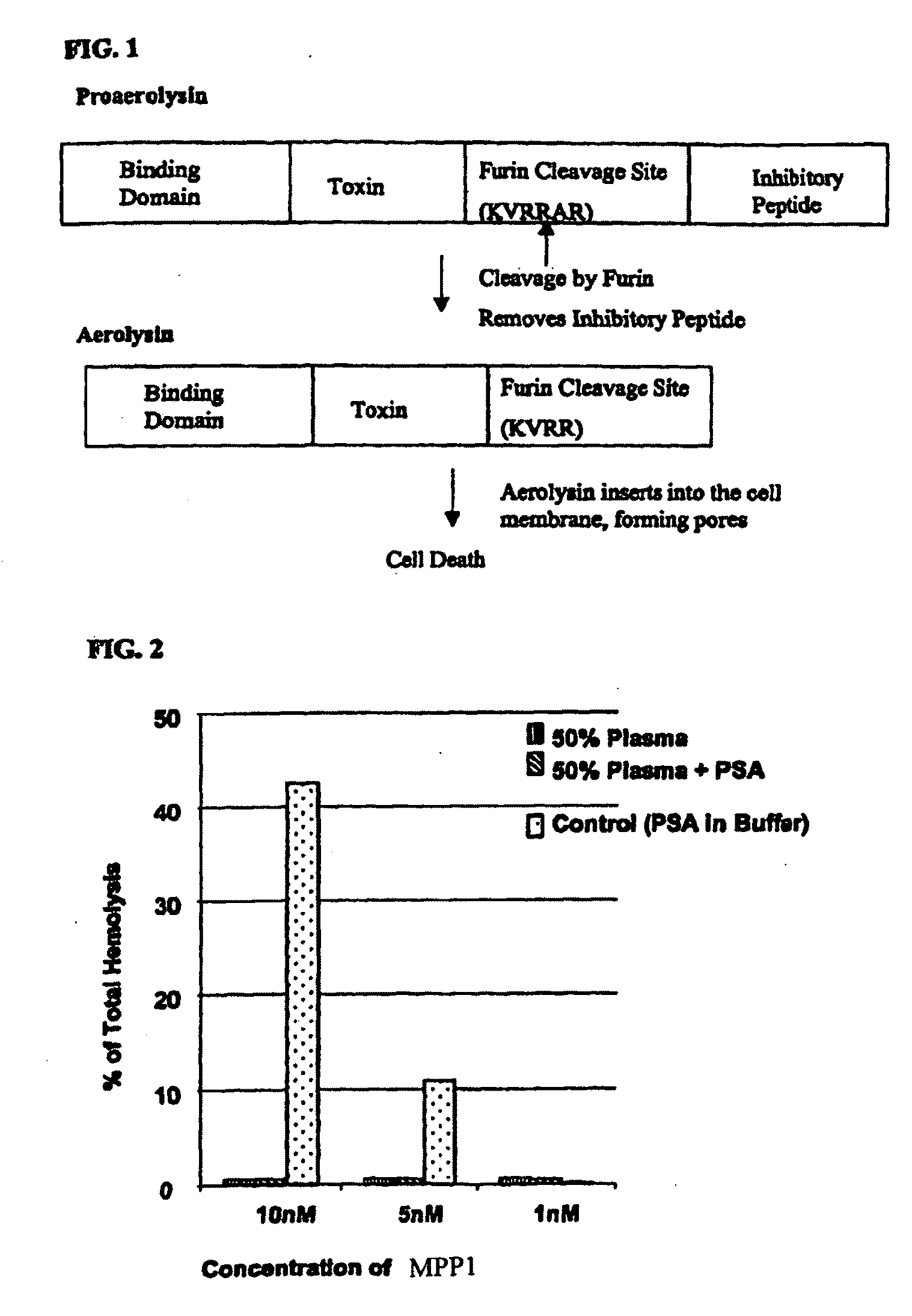 Method of treating or preventing benign prostatic hyperplasia using modified pore-forming proteins