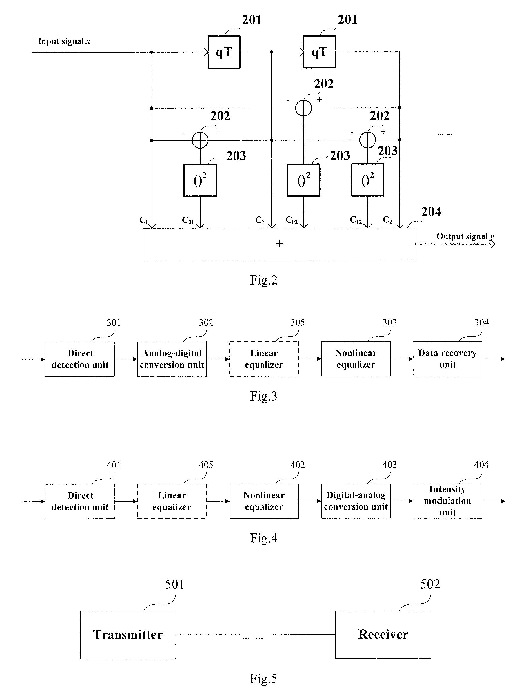 Method and apparatus for compensating nonlinear distortions in intensity modulation-direct detection system