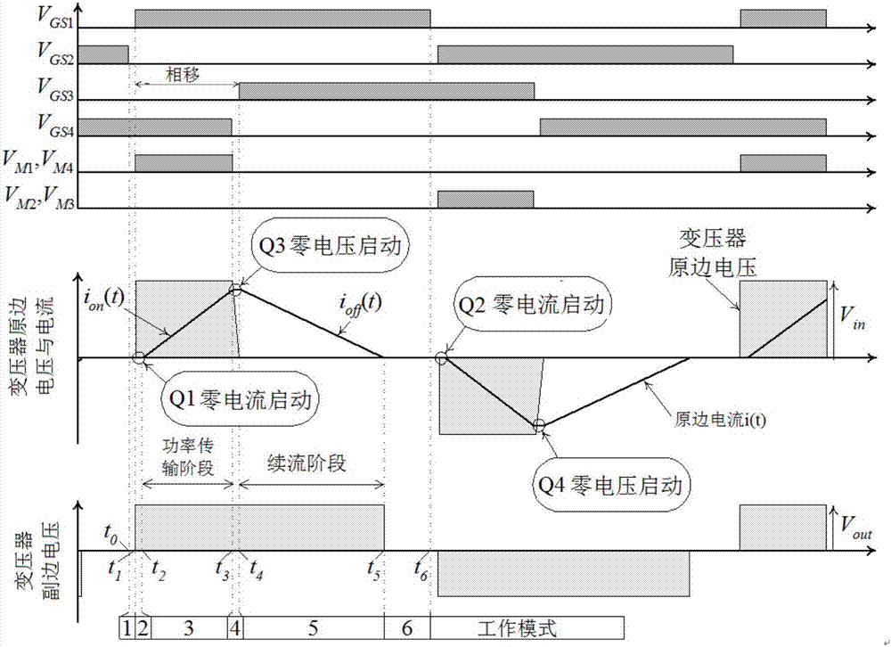 Soft-switching bidirectional phase-shifting converter with extended load range