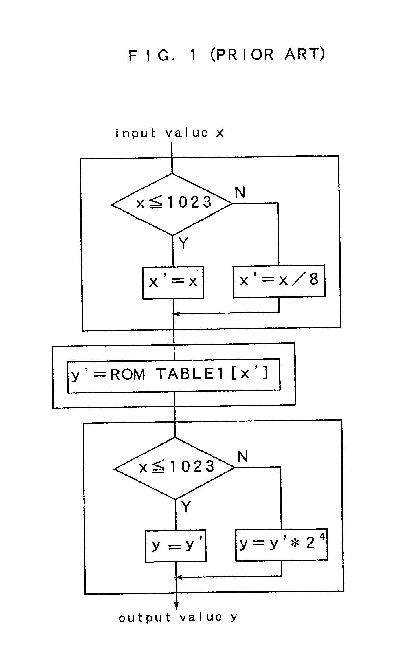 Signal processing unit and signal processing method including using an exponent part and a mantissa part for power generation