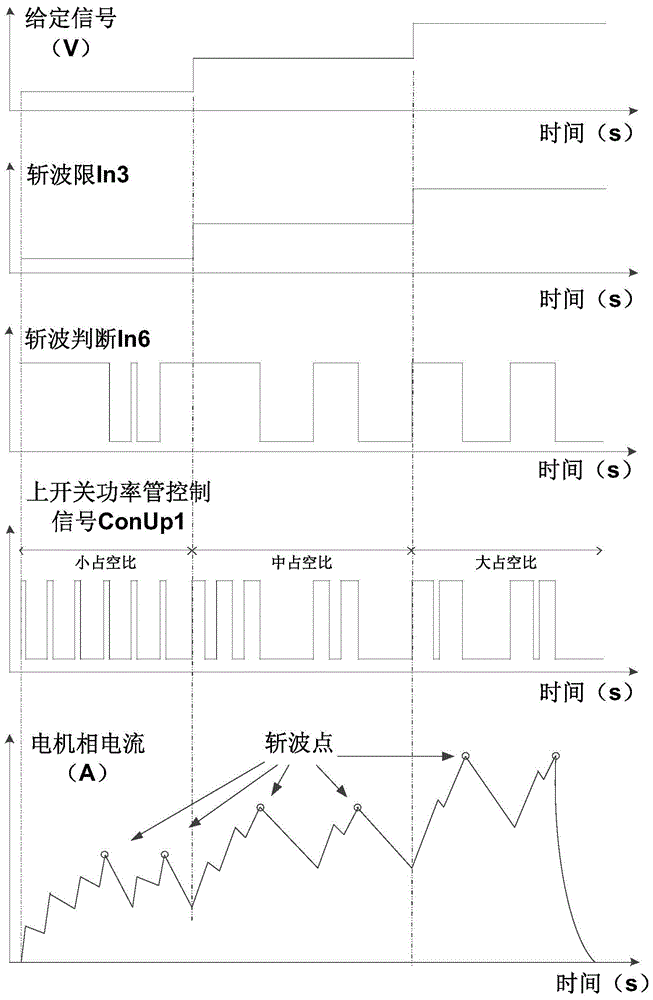 An open-loop soft-start control method for switched reluctance motors