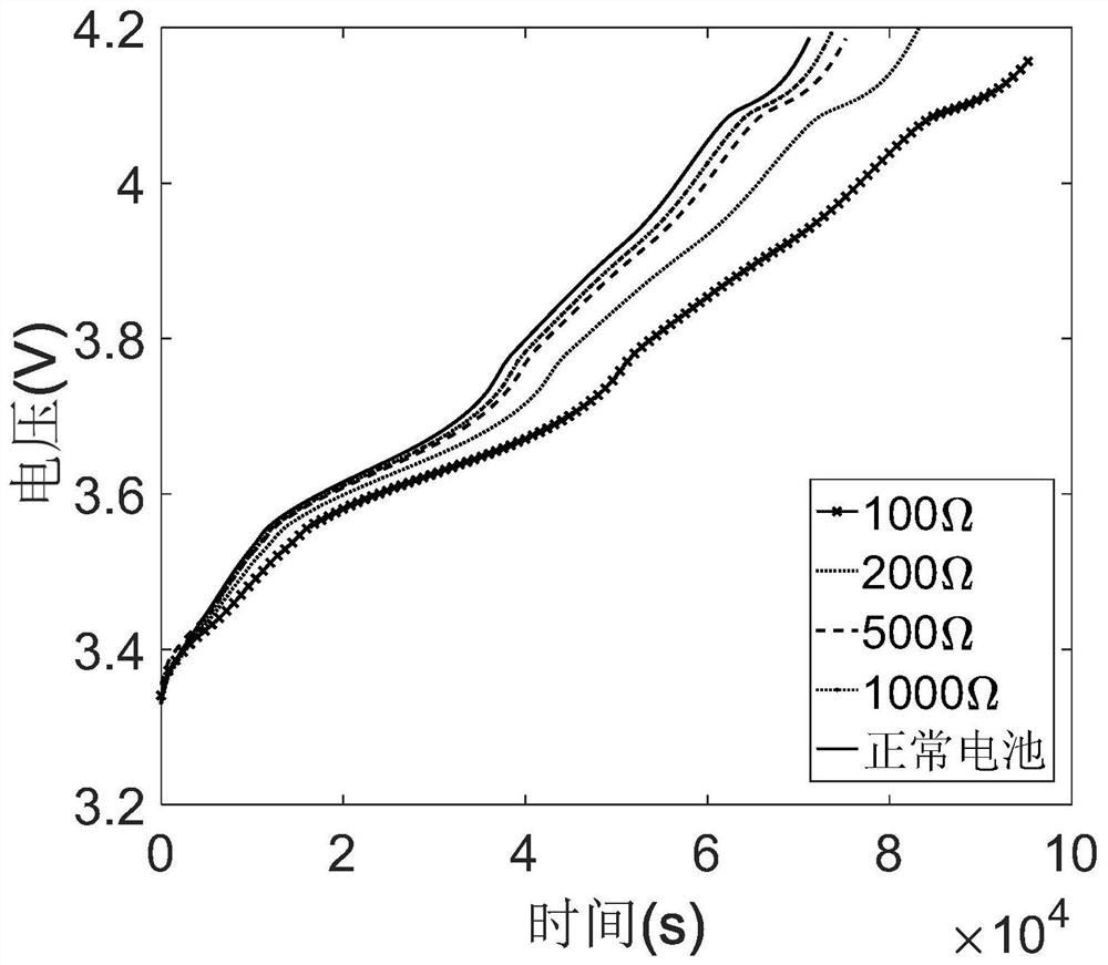 Quantitative diagnosis method of battery internal short circuit based on peak height of incremental capacity curve