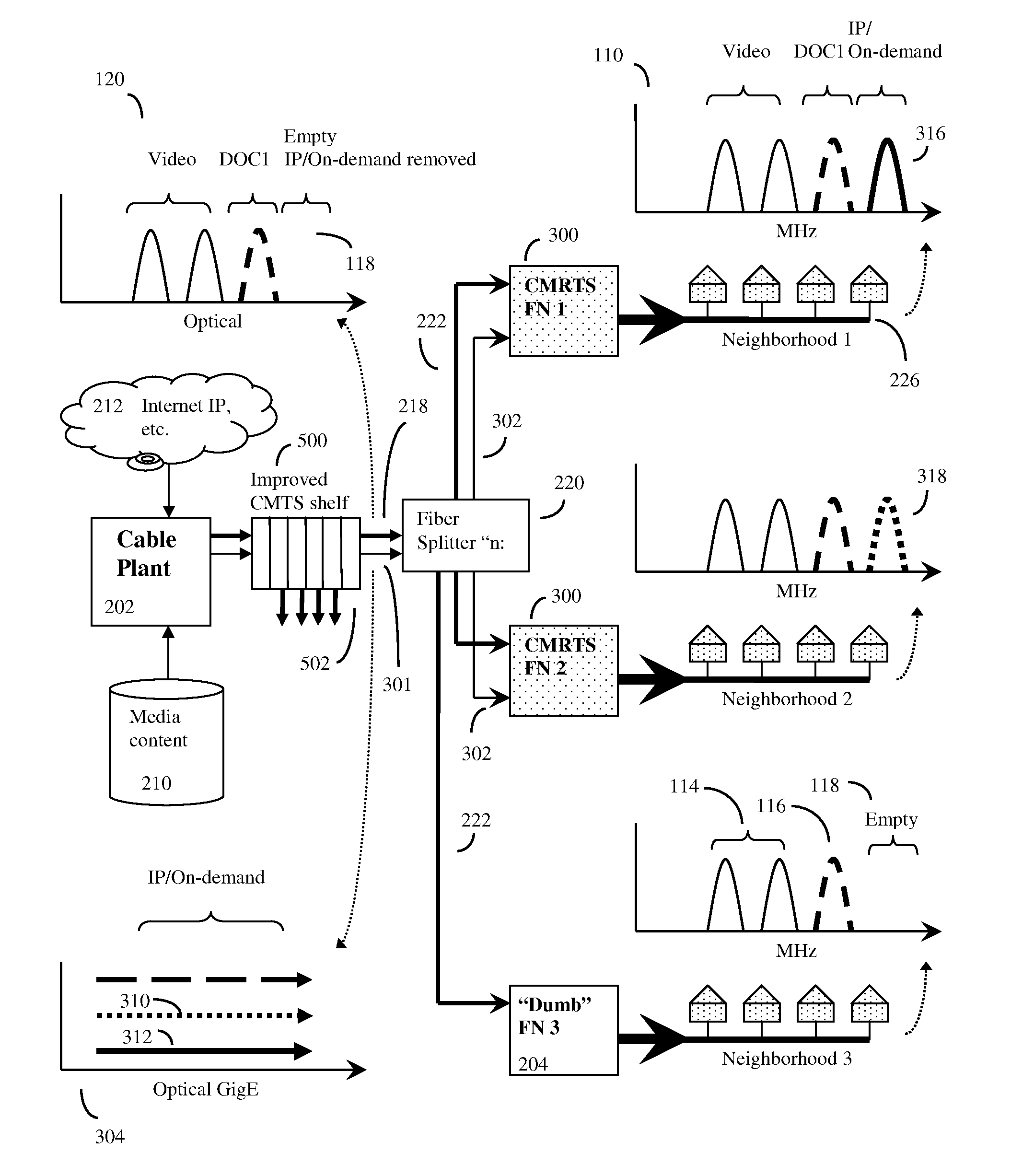 Distributed cable modem termination system