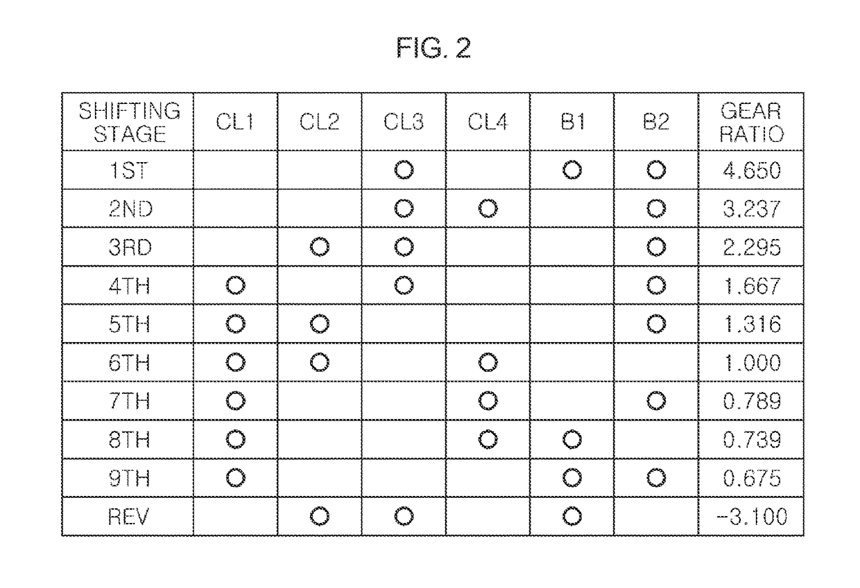 Multi stage transmission for vehicle