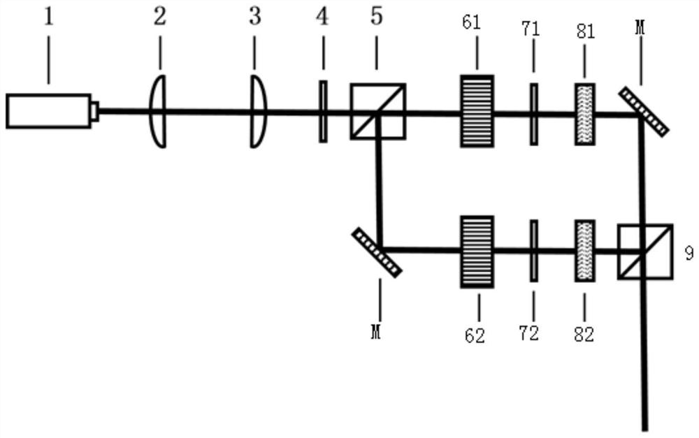 Dynamic column vector light field generating device and method based on optical heterodyne interference method
