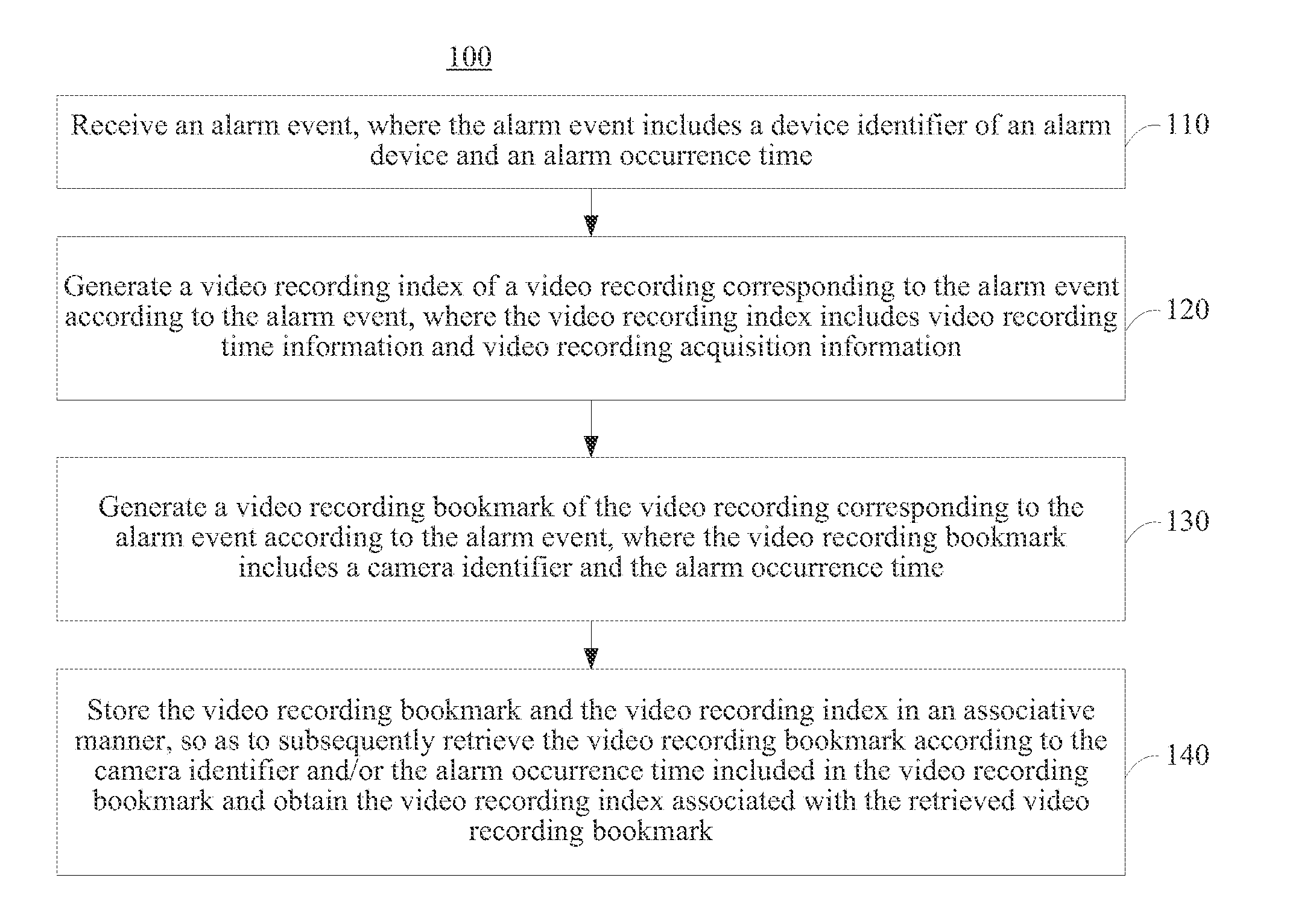 Method, Device and System for Implementing Video Recording Retrieval