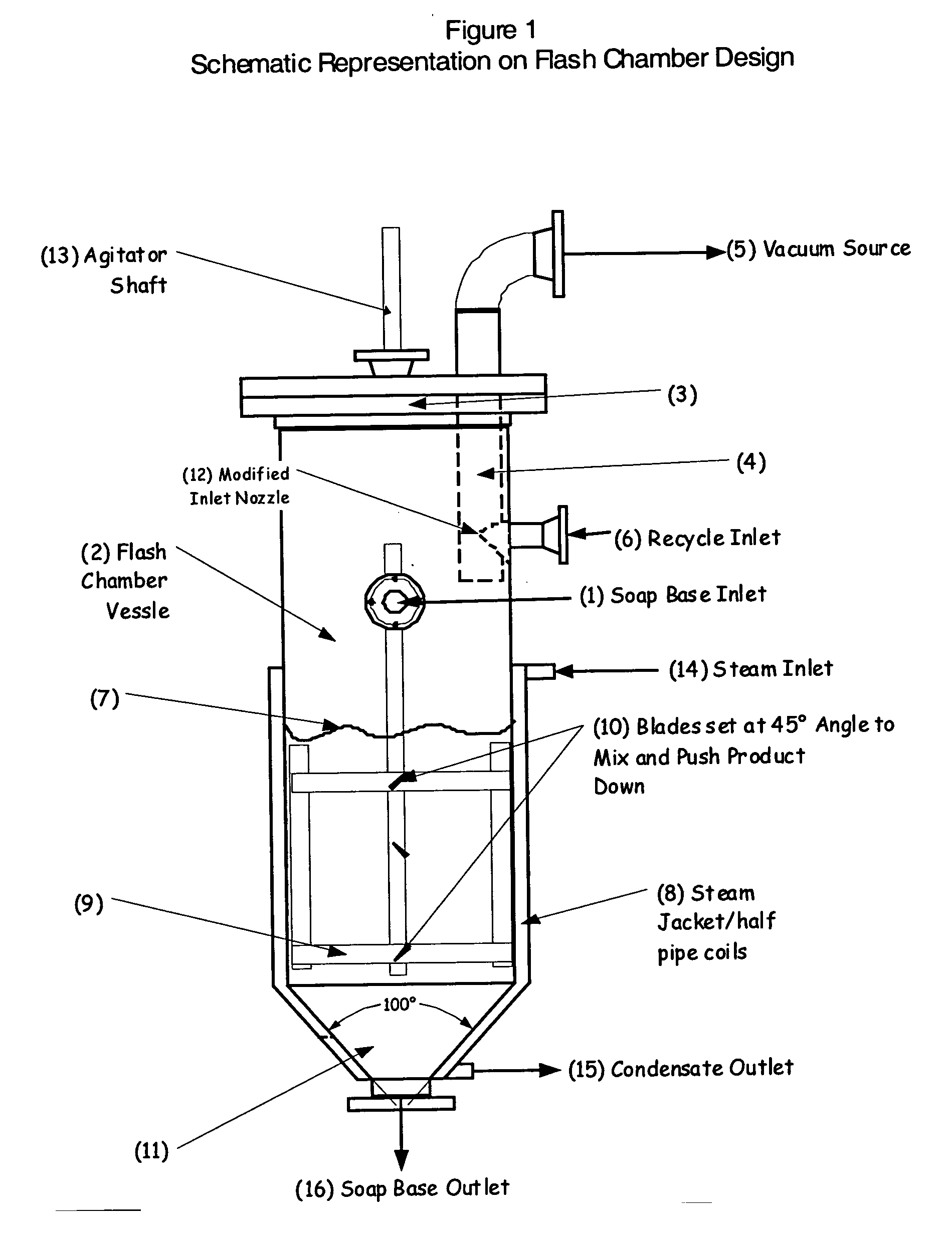 Method and equipment for making a complex lithium grease