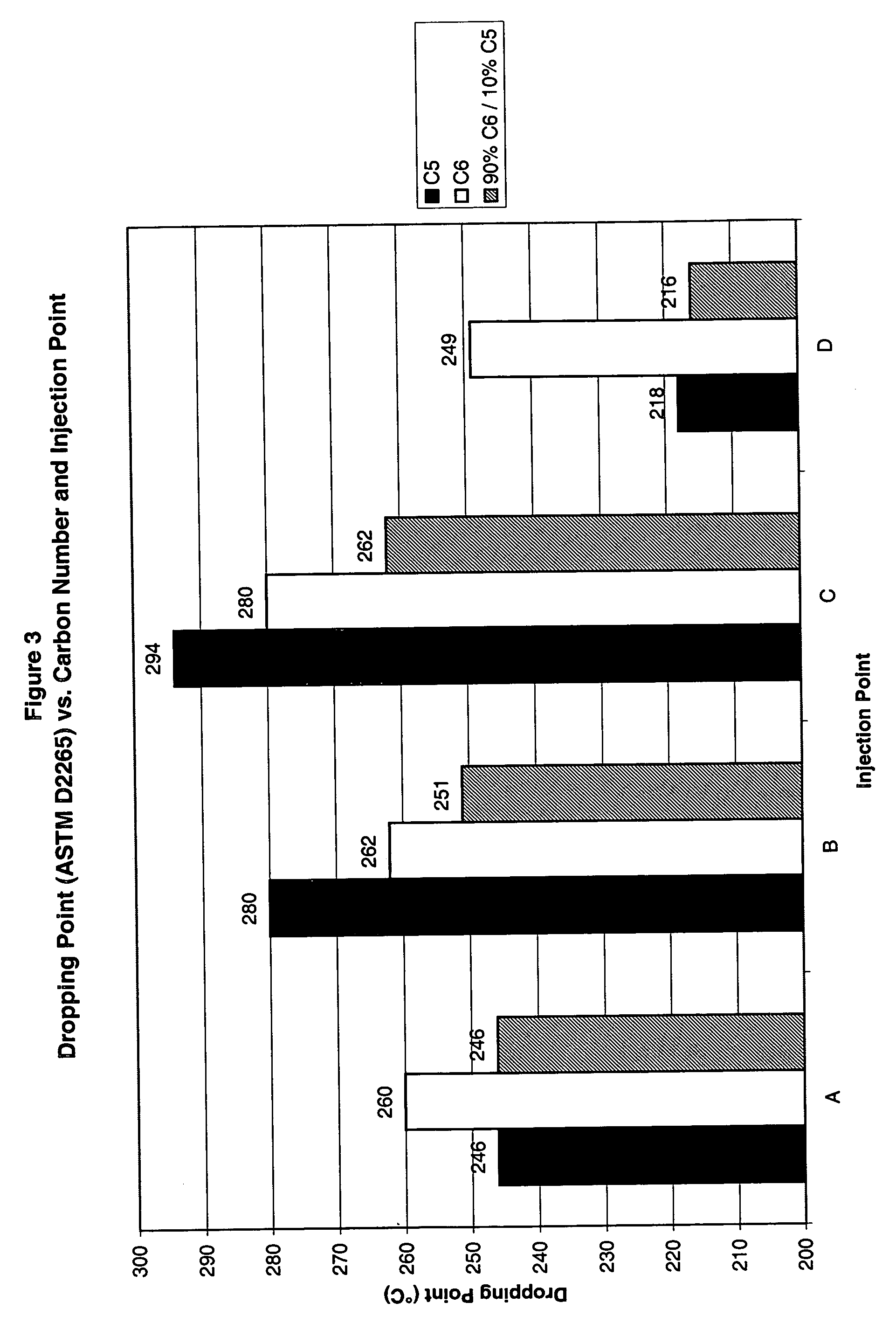 Method and equipment for making a complex lithium grease