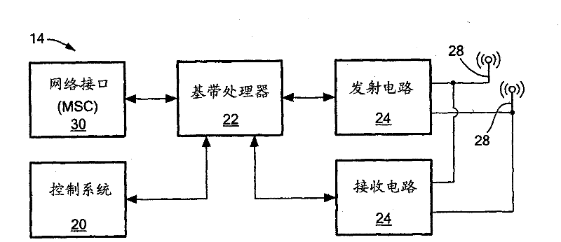 Wireless communication clustering method and system for coordinated multi-point transmission and reception