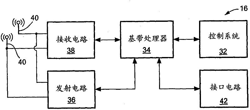 Wireless communication clustering method and system for coordinated multi-point transmission and reception