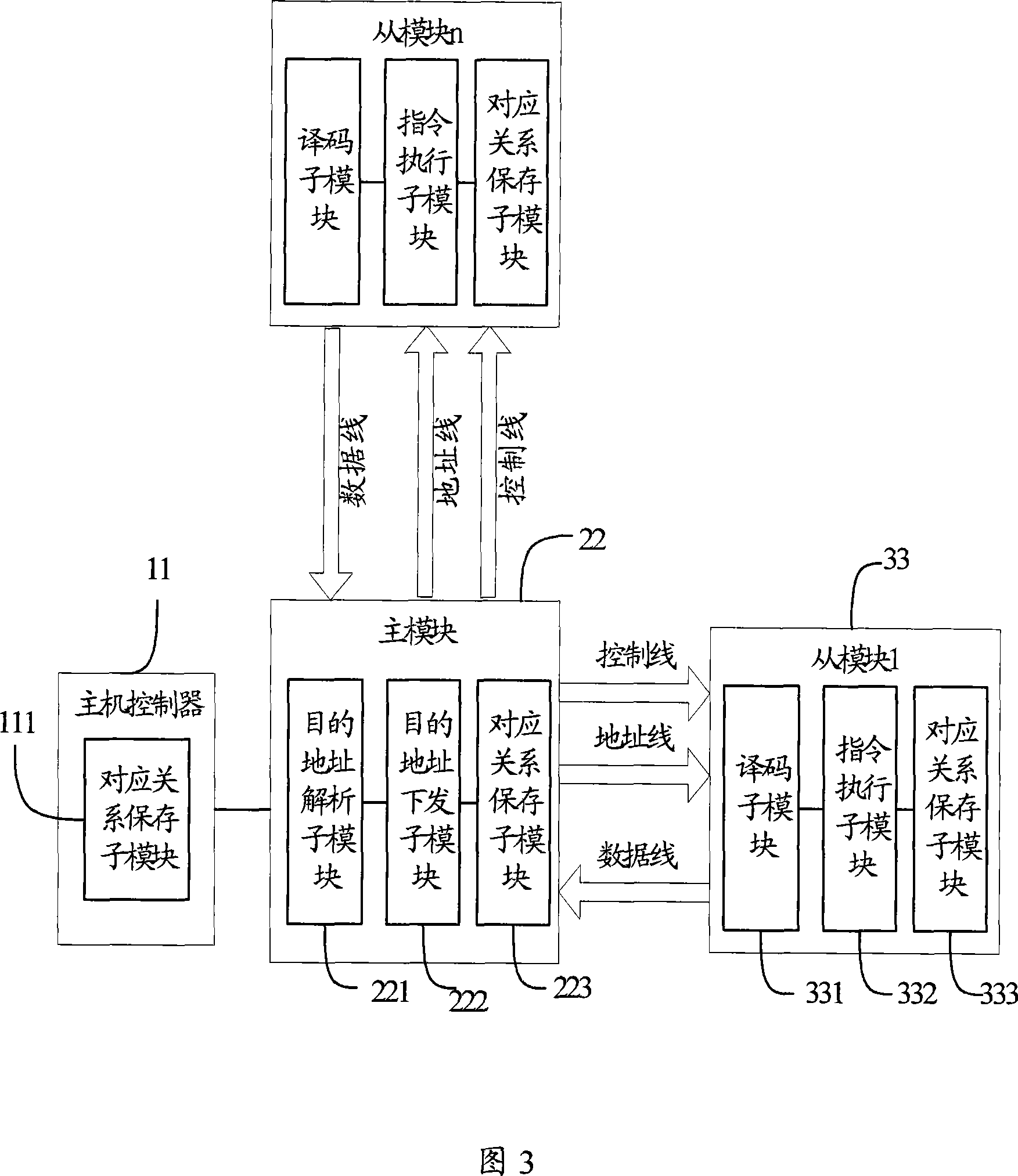 Control method and device between master-salve module
