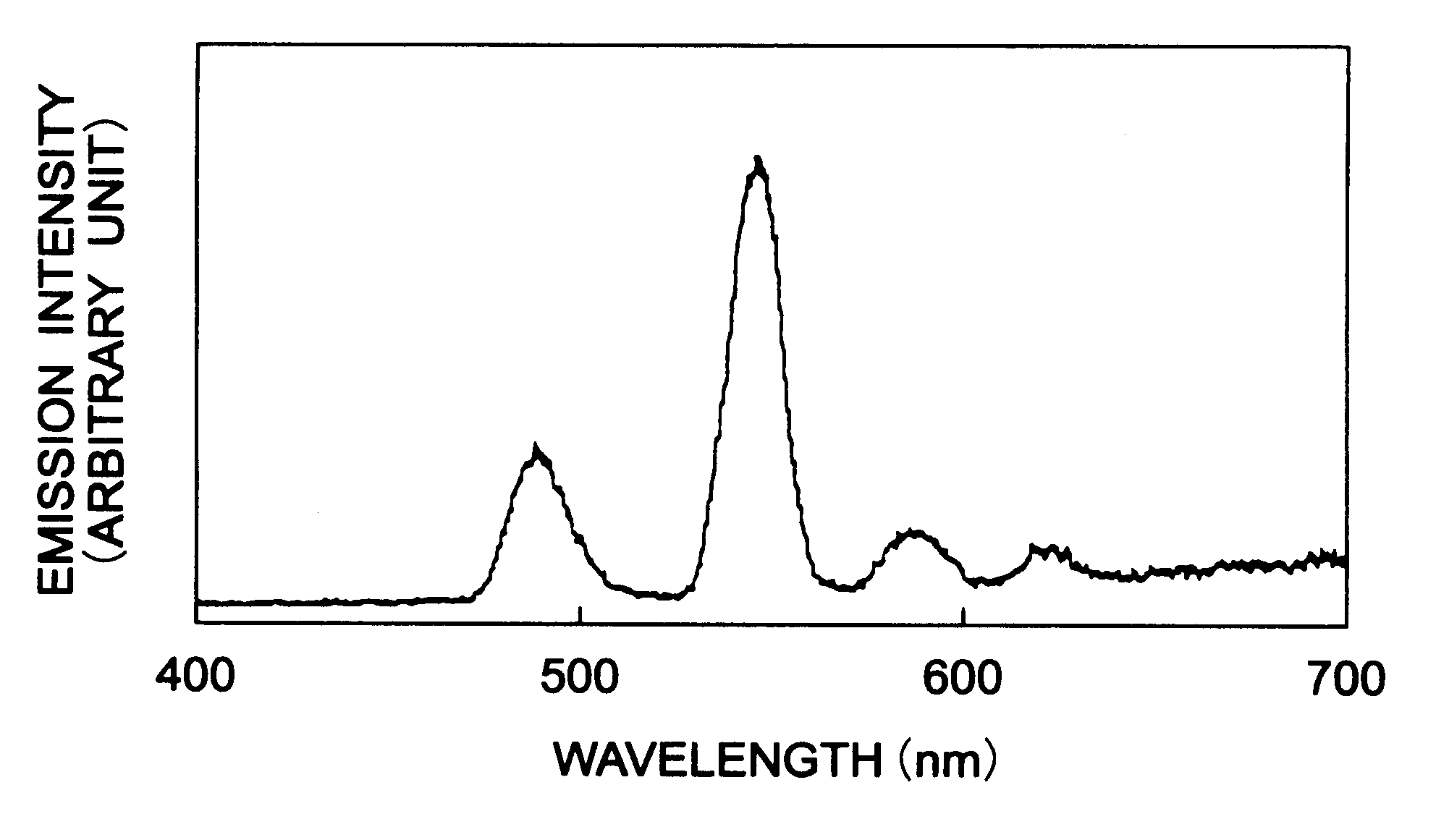 Oxide glass showing long afterglow and accelerated phosphorescence