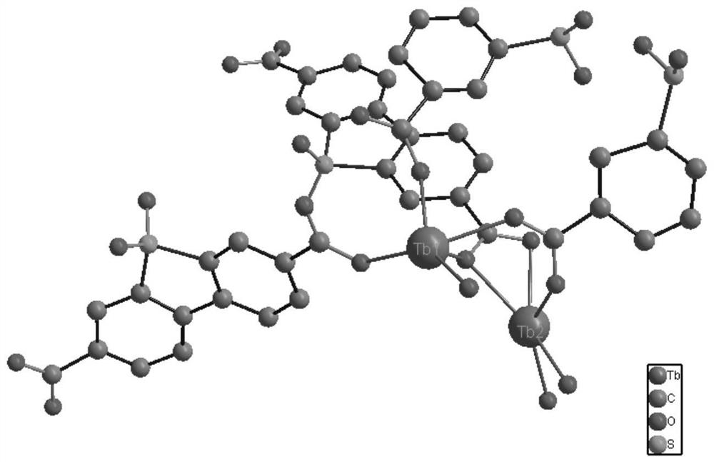 Preparation method and application of dibenzothienyl lanthanide metal organic framework compound