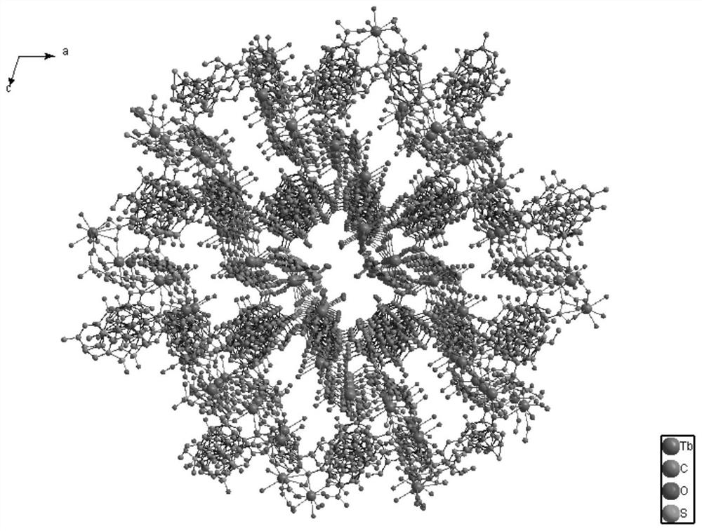 Preparation method and application of dibenzothienyl lanthanide metal organic framework compound