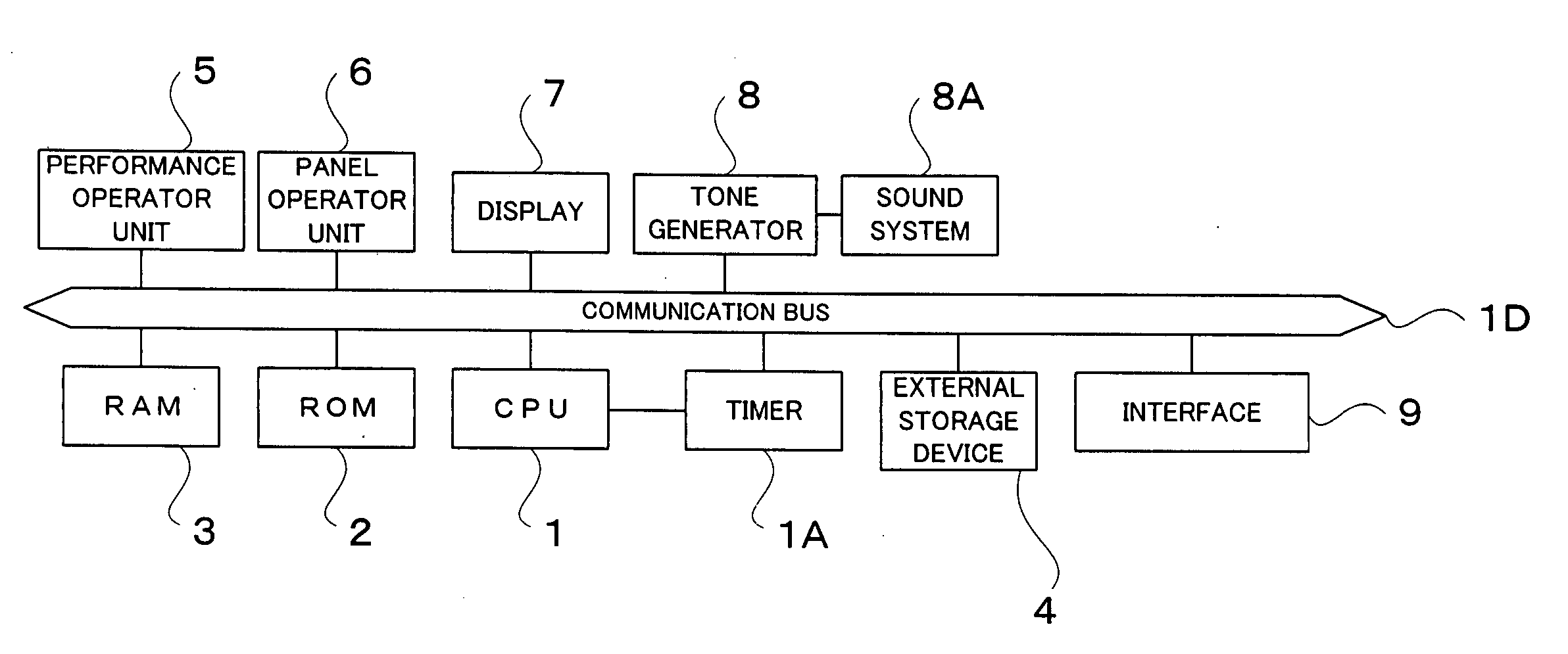 Rendition style determination apparatus and method