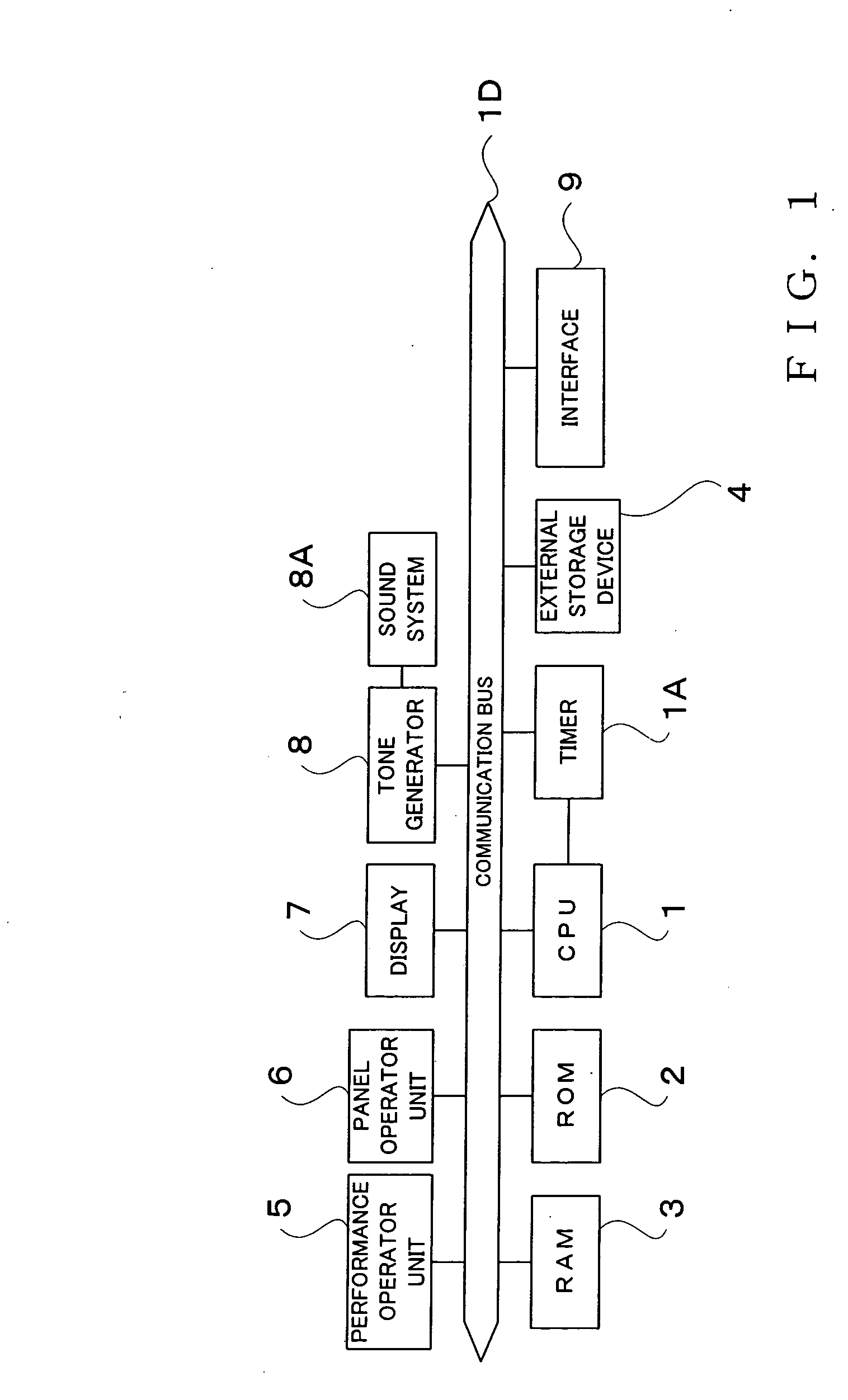 Rendition style determination apparatus and method