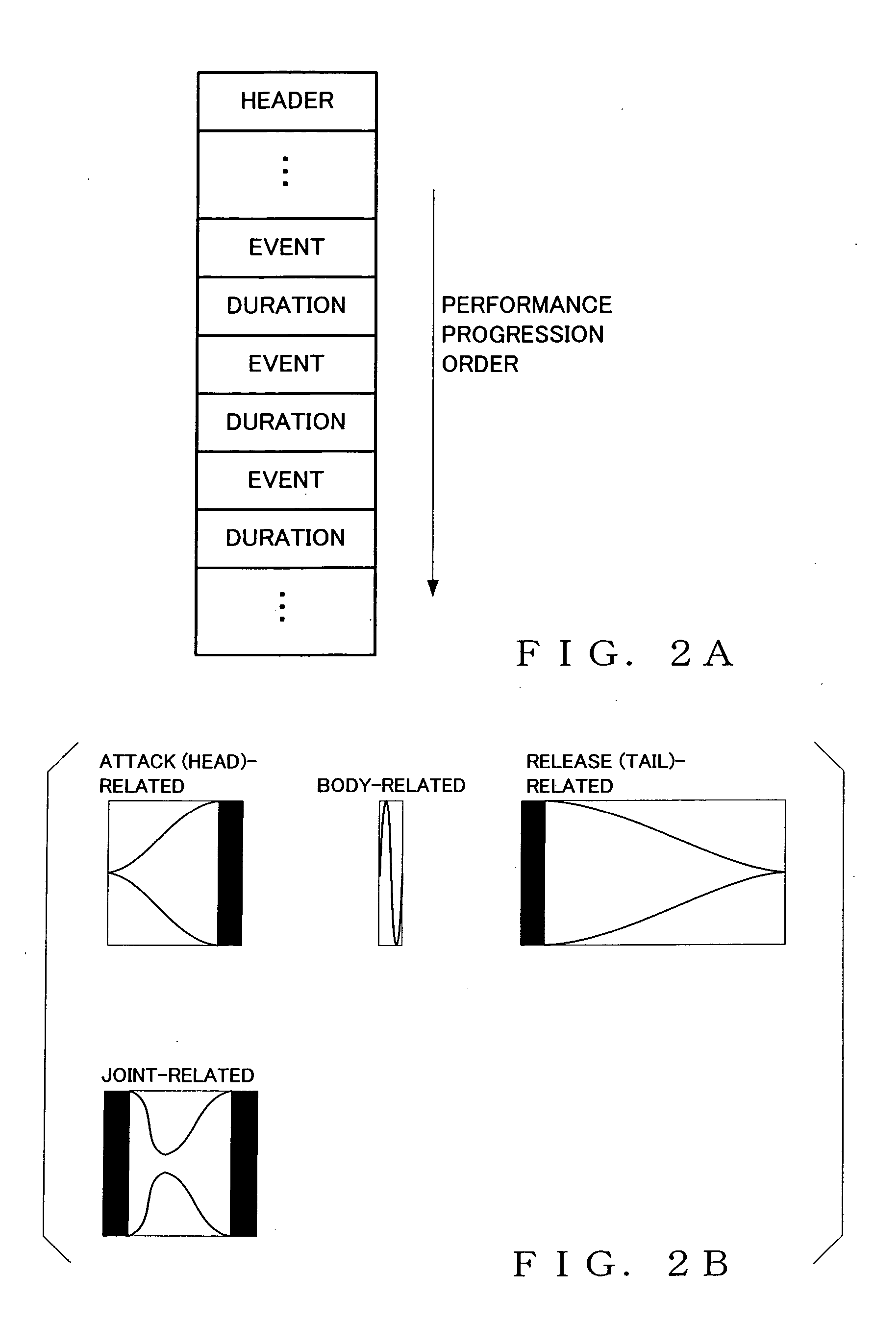 Rendition style determination apparatus and method