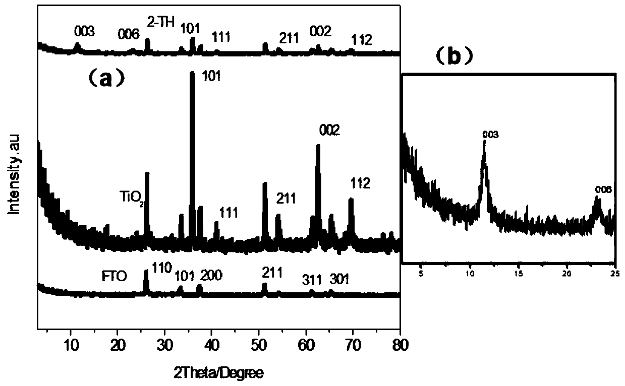 Titanium dioxide and cobalt aluminum hydrotalcite heterojunction inorganic composite material and application with inorganic composite material as photo-charging supercapacitor