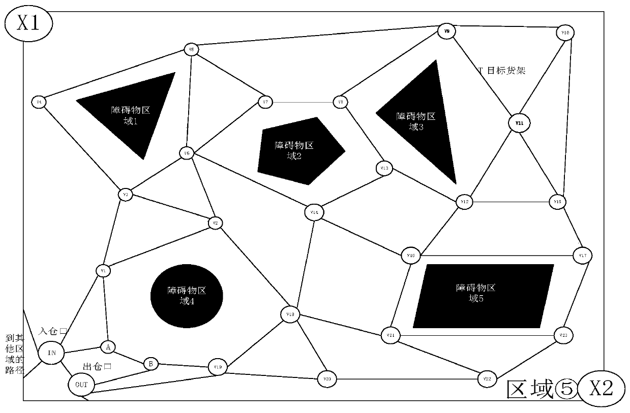 Indoor positioning navigation method and model of intelligent storage management system