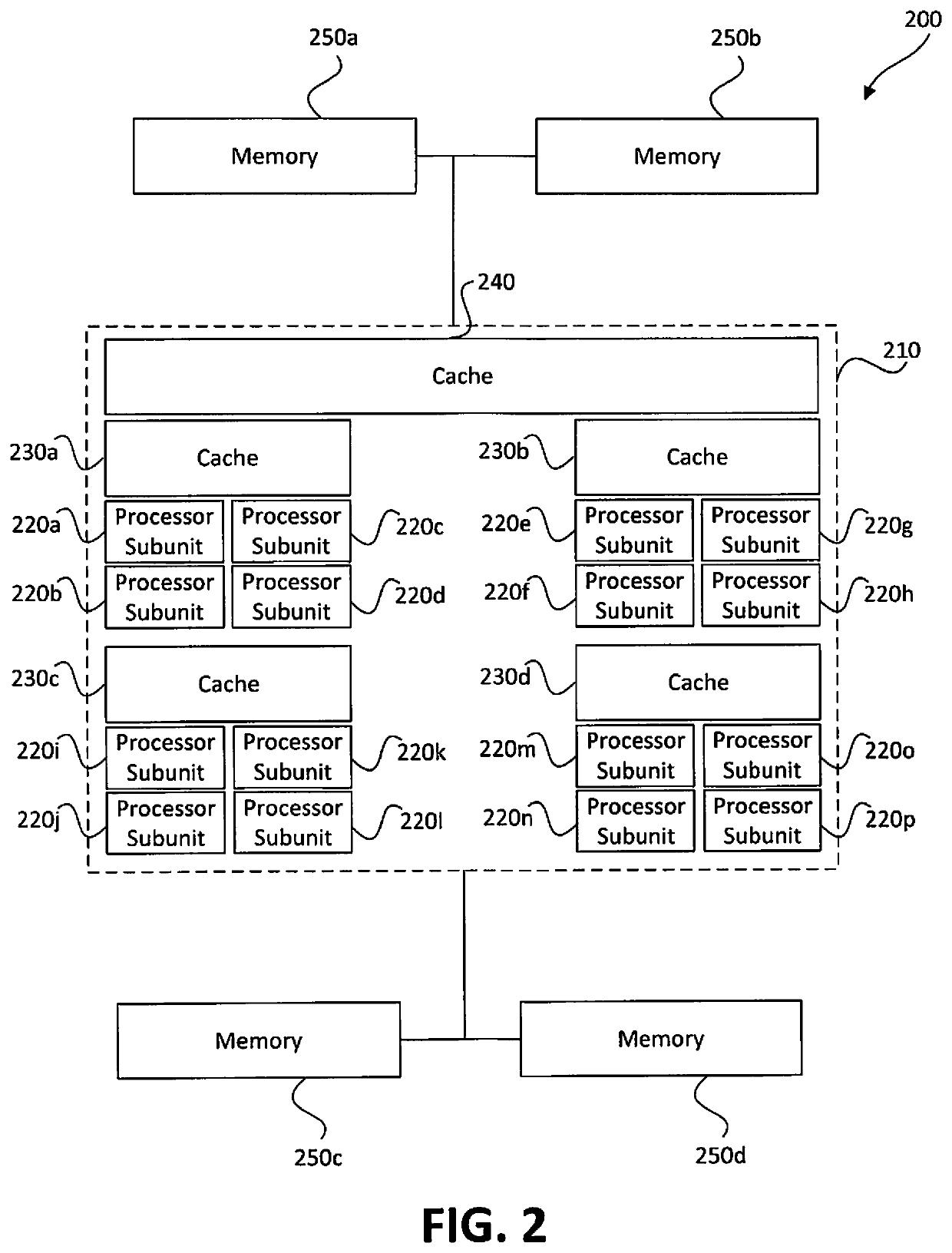 Memory-based distributed processor architecture