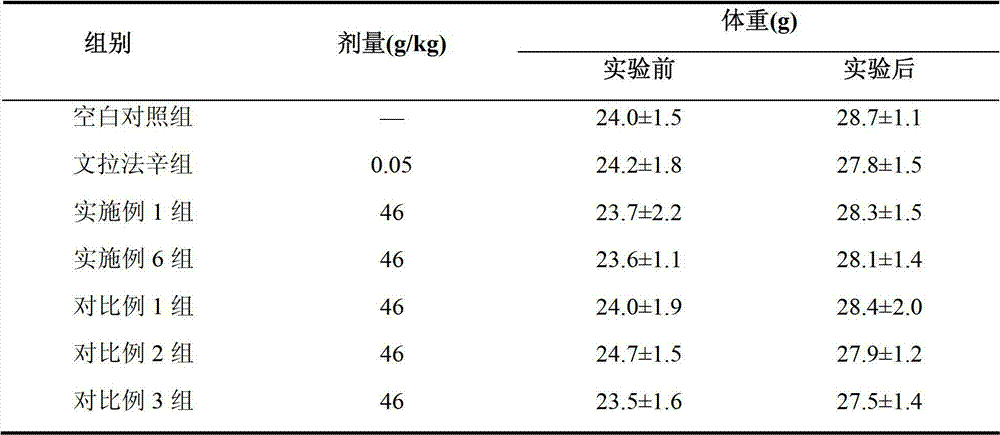 Chinese herbal composition and extract used for treating depression and preparation method and application thereof