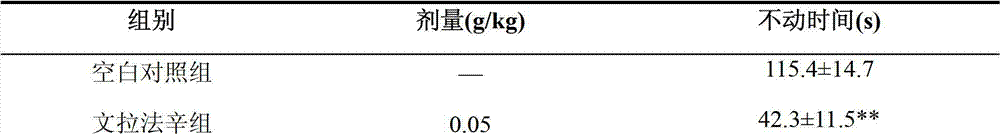 Chinese herbal composition and extract used for treating depression and preparation method and application thereof