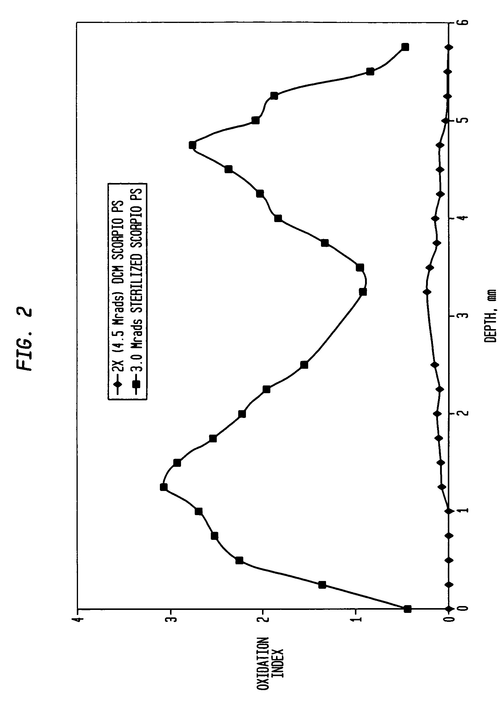 Sequentially cross-linked polyethylene