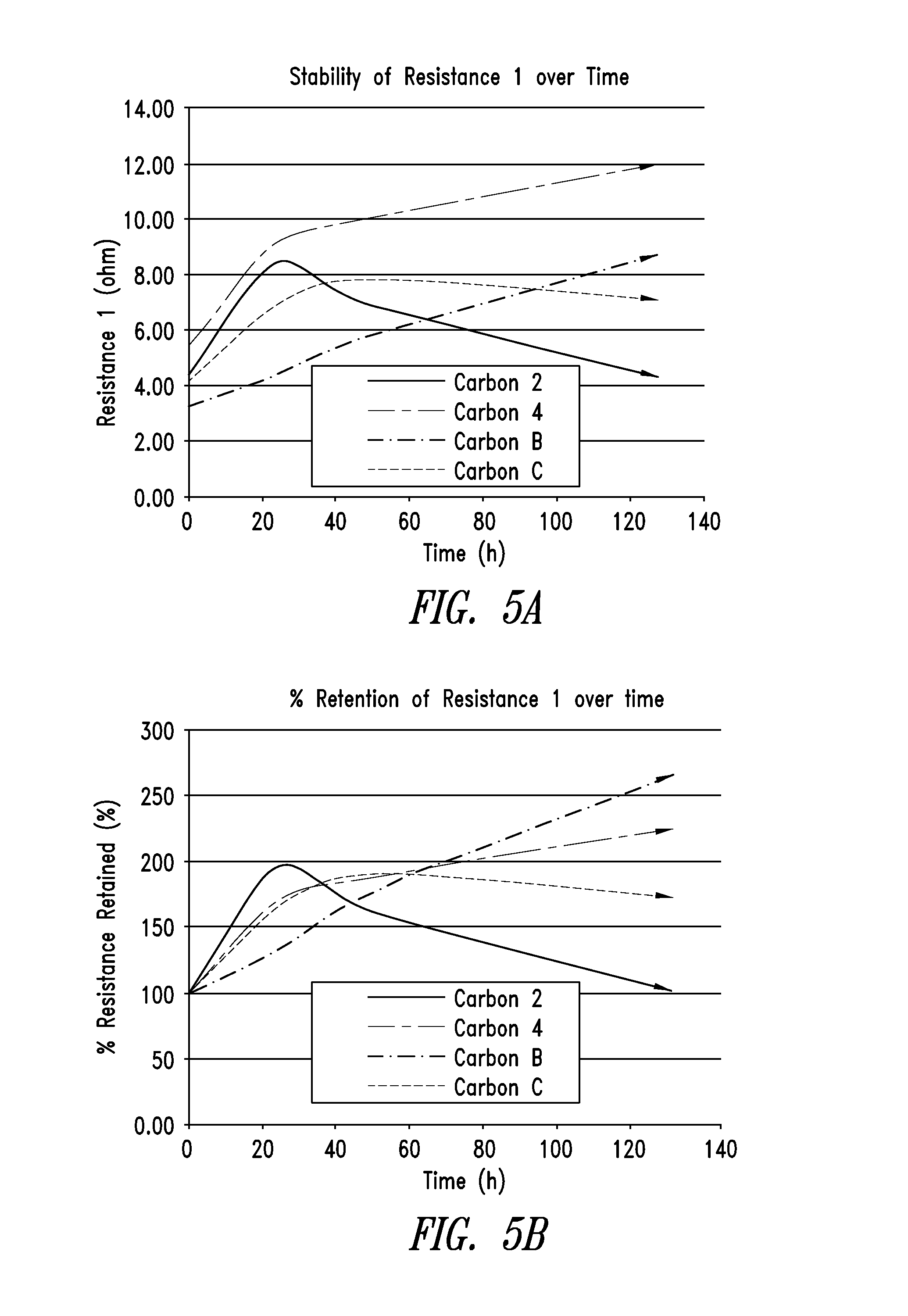 Carbon materials comprising enhanced electrochemical properties