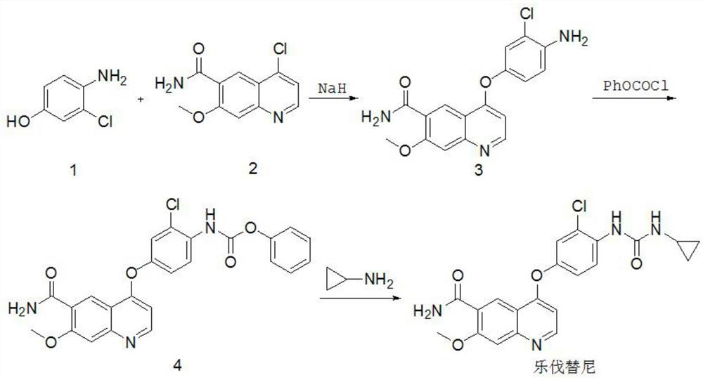 Synthesis method of lenvatinib