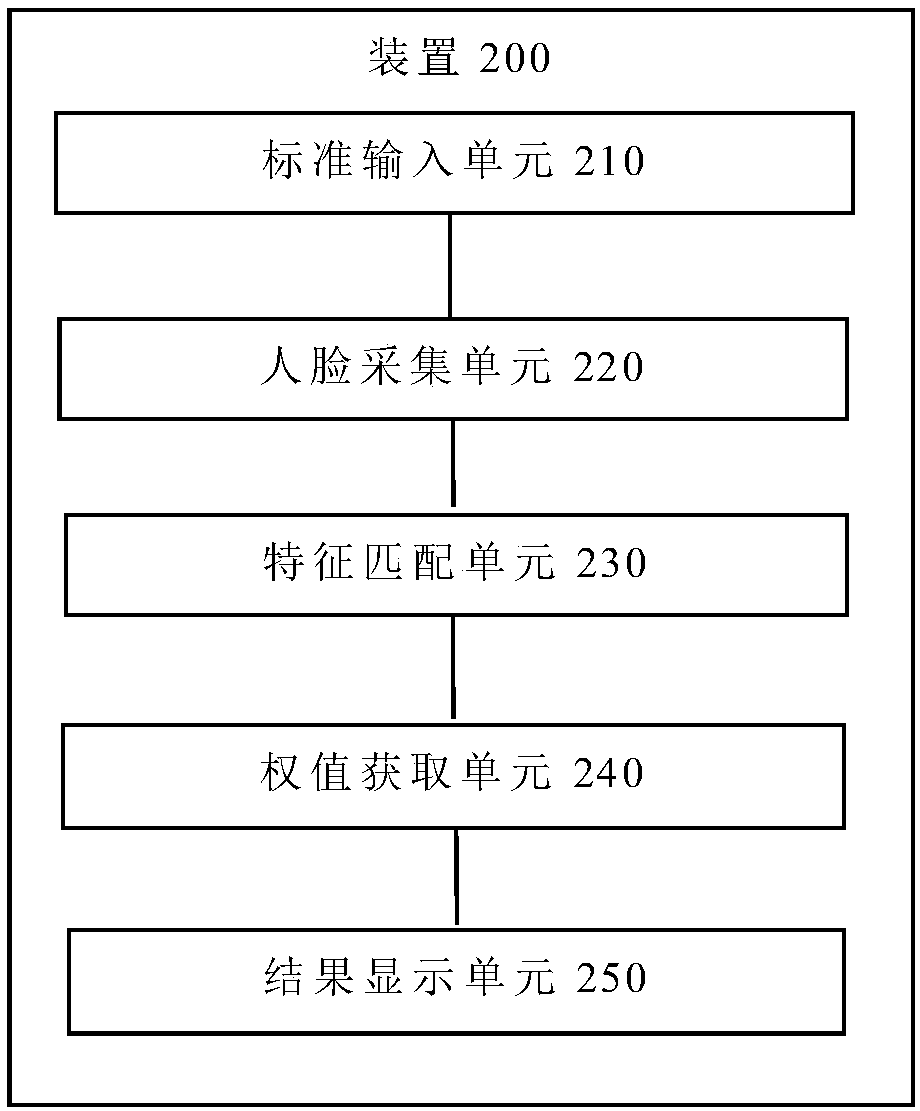 Hair style recommendation method and device based on big data, terminal and storage medium