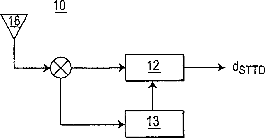 Simplified block linear equalizer with block space time transmit diverstiy