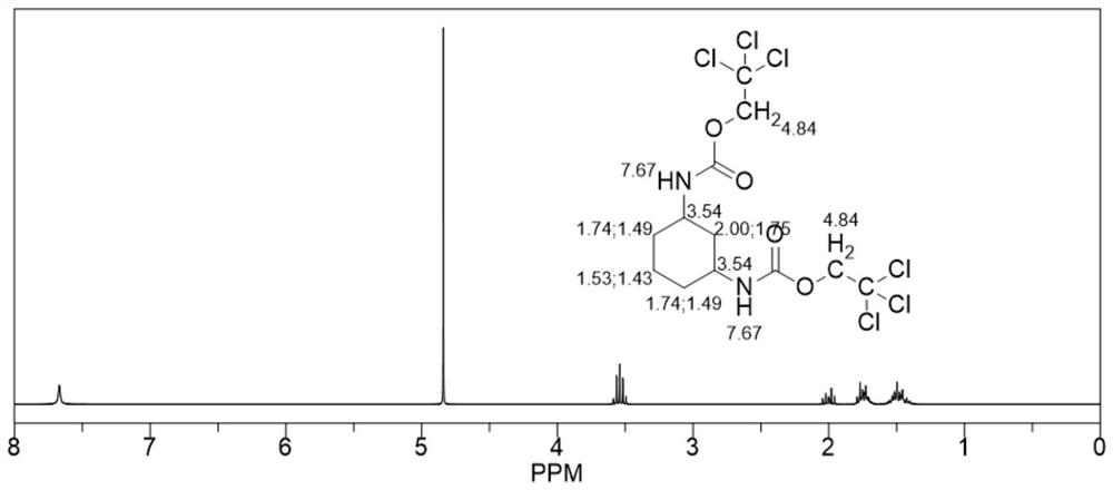 Synthesis method of weather-resistant epoxy resin curing agent