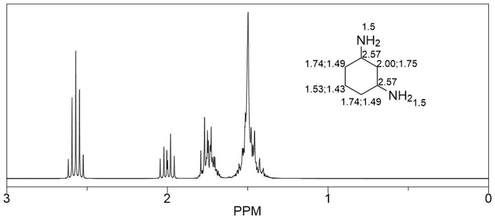 Synthesis method of weather-resistant epoxy resin curing agent