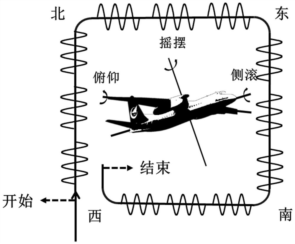 Airborne Magnetic Compensation Method Including Compensation of Orientation Error of Multi-Optical System Atomic Magnetometer