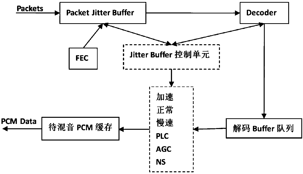 Multi-channel voice mixing method and system