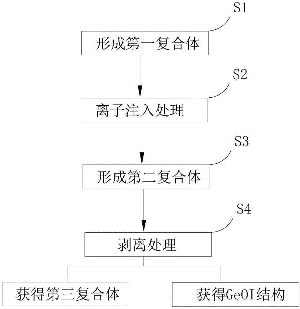 GeOI (Ge-on-insulator) structure and preparation method