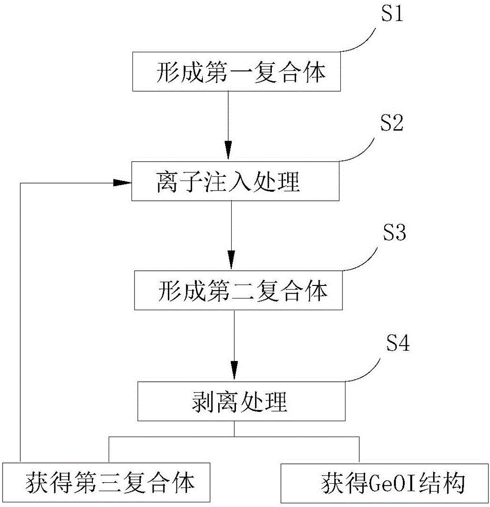GeOI (Ge-on-insulator) structure and preparation method