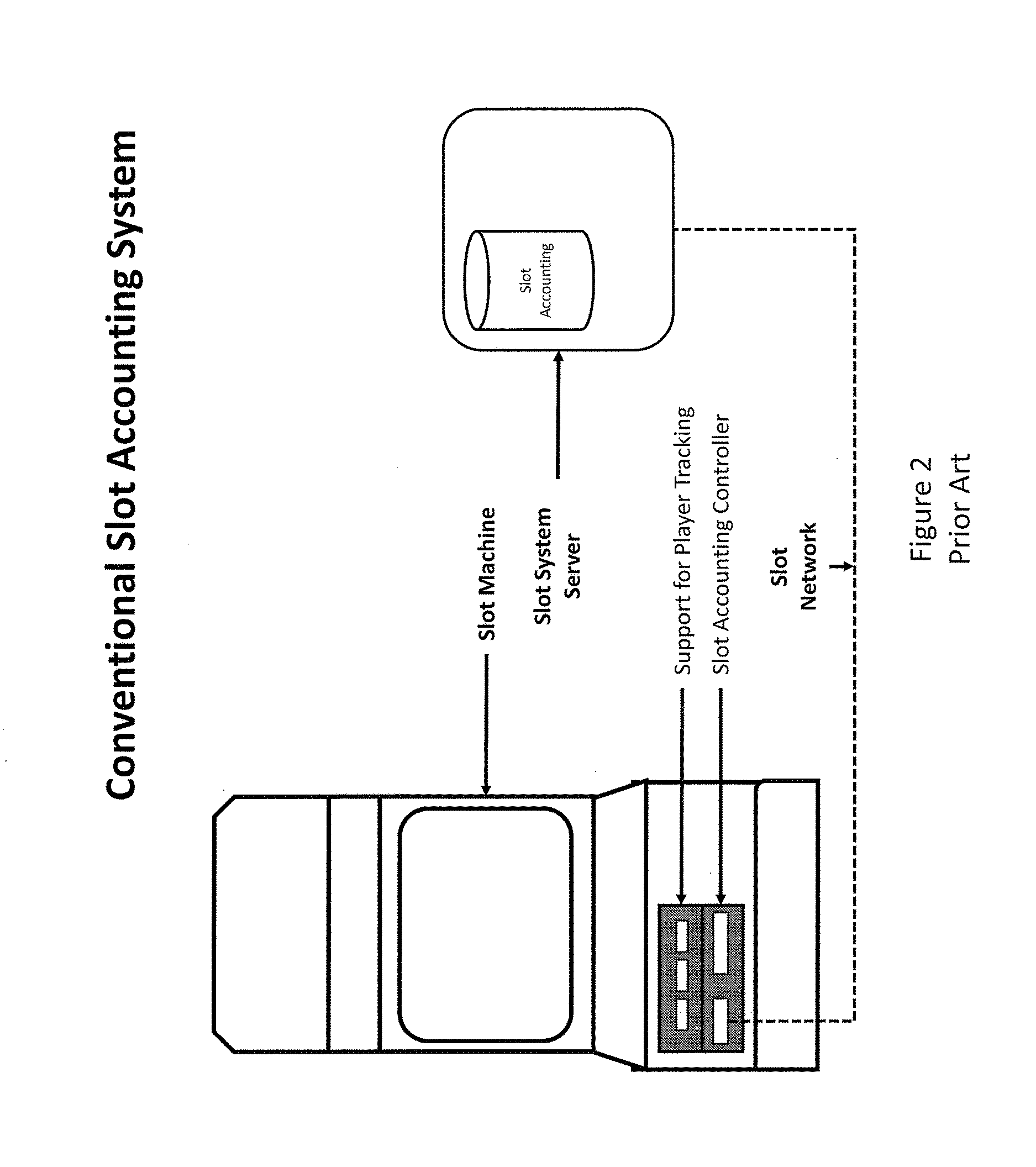 Use of mobile device as a direct input/output device for a player tracking system for gaming machines